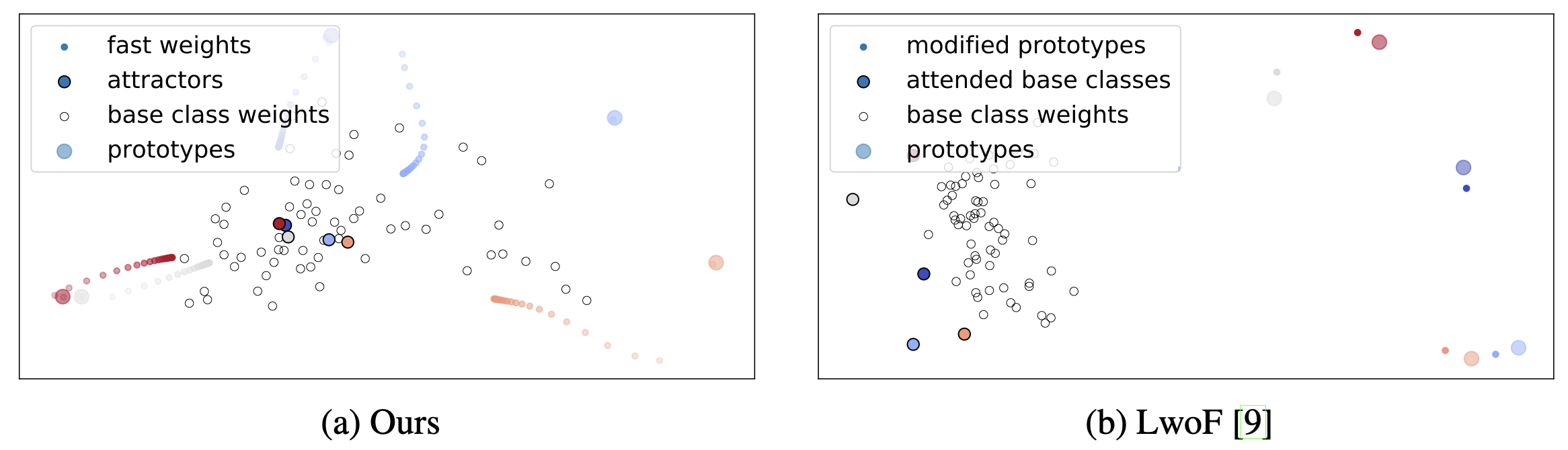 Visualization of a 5-shot 64+5-way episode using PCA.
