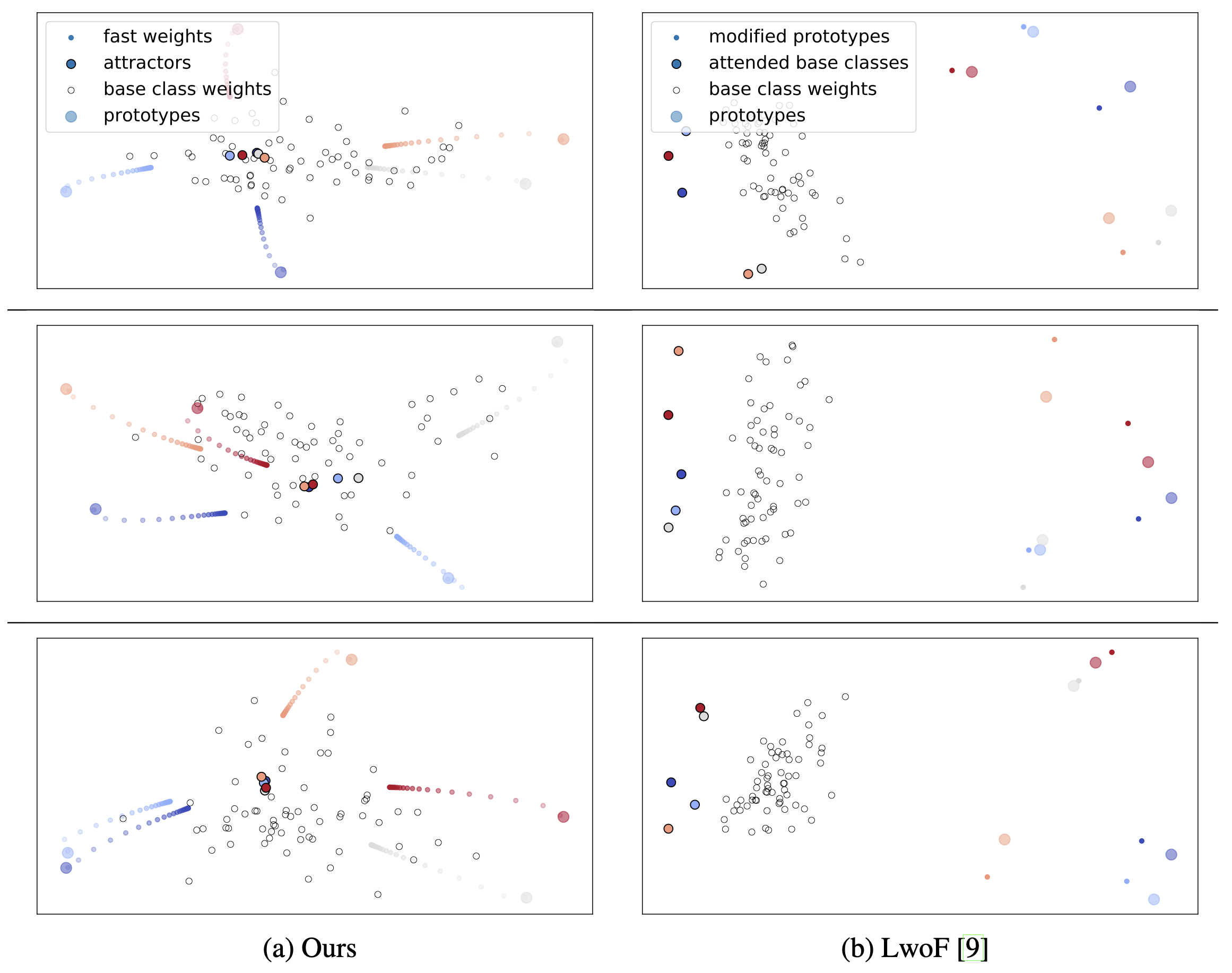 Visualization of 5-shot 64+5-way episodes on 