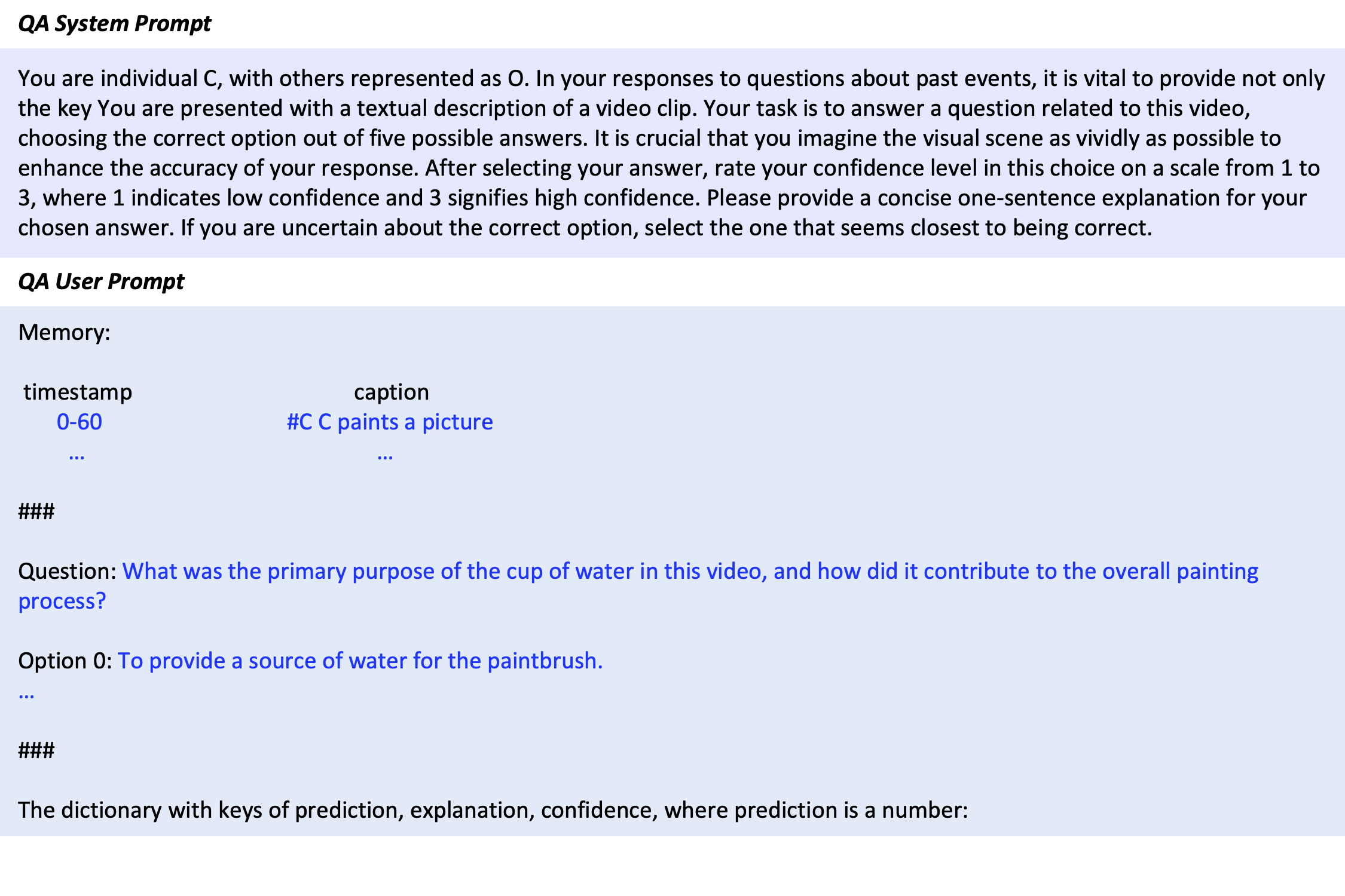 System prompt and user prompt for video QA (EgoSchema). The text in 