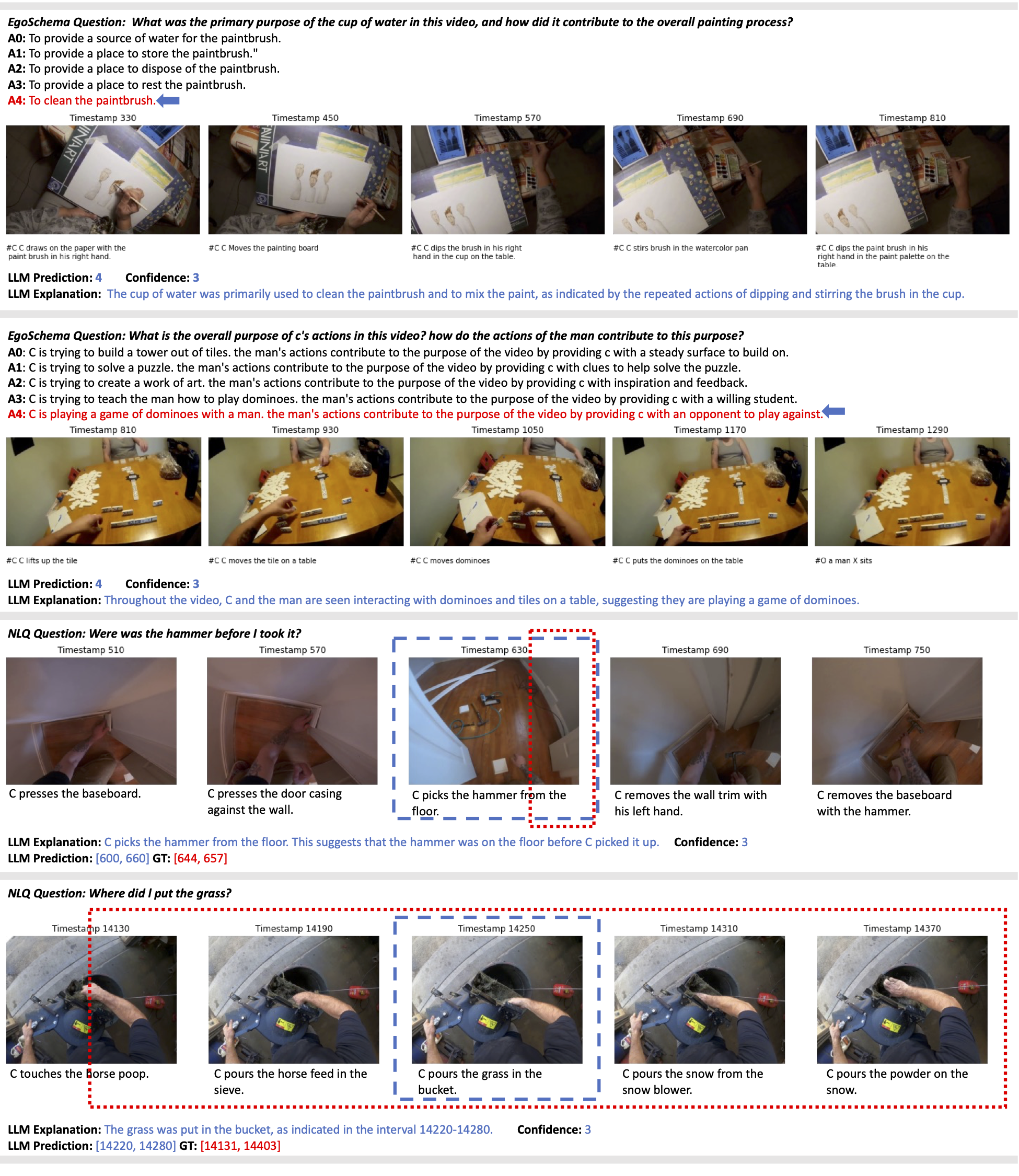 EgoSchema QA and Ego4D NLQ examples using LaViLa and GPT-4. The groud-truth answers are in 