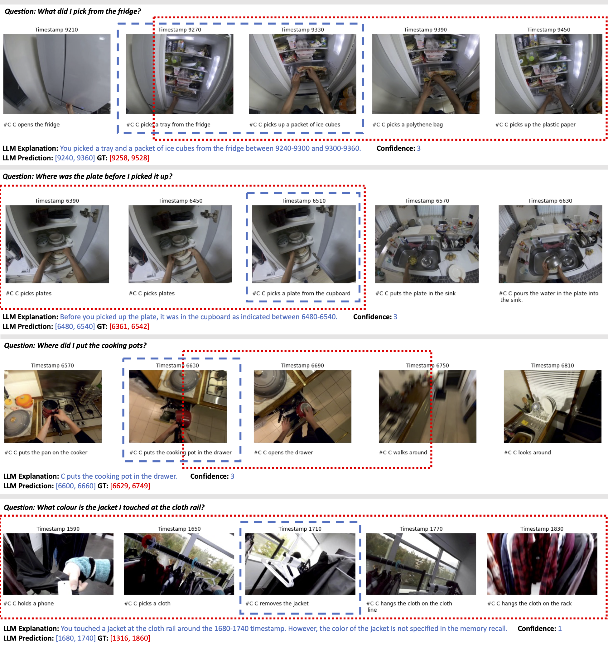 NLQ Examples. Each figure represents a two-second 30fps video clip (which is 60 frames). LLM interval predictions are denoted as 