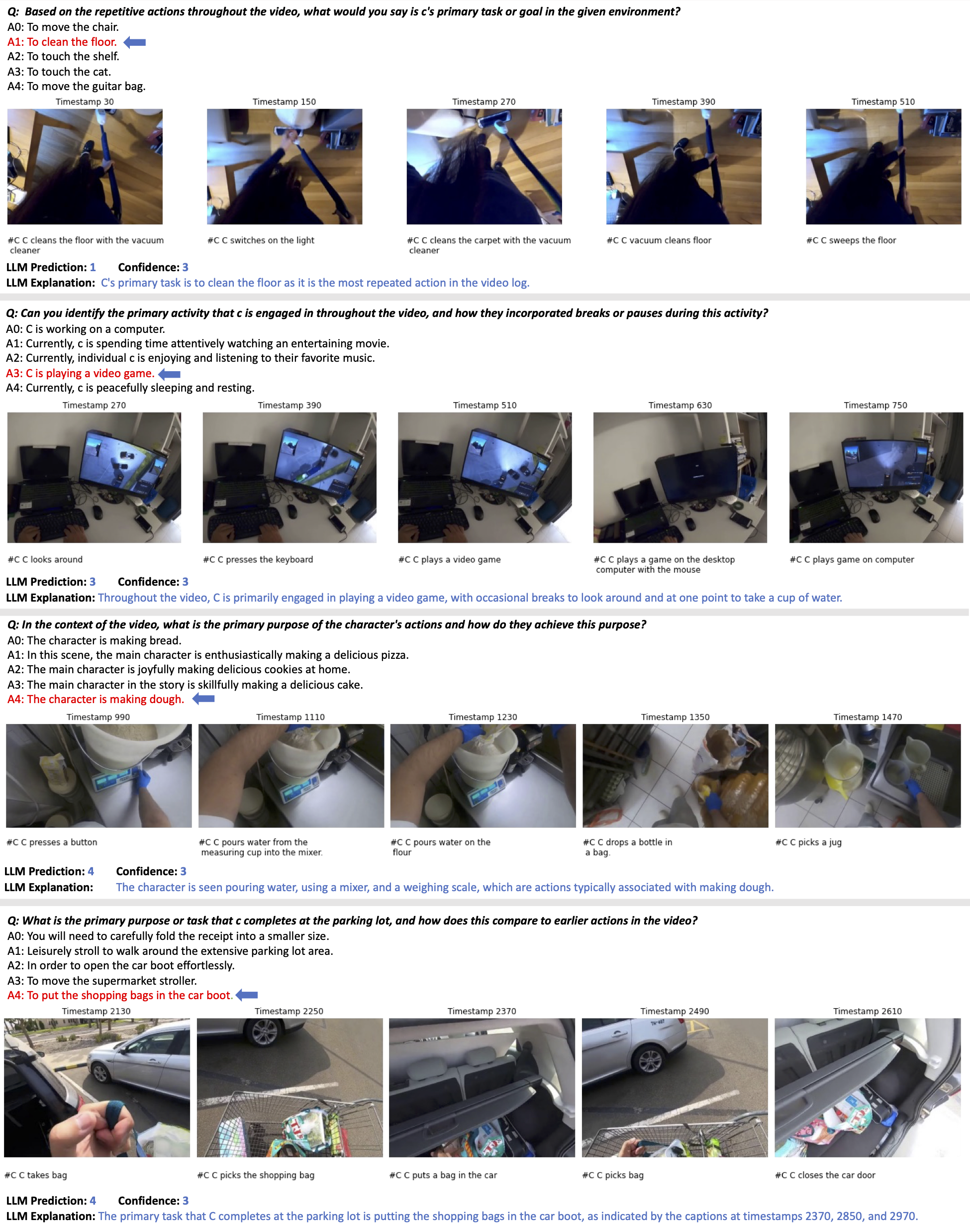 EgoSchema Examples. Each figure represents a two-second 30fps video clip (which is 60 frames). LLM predictions are denoted as 